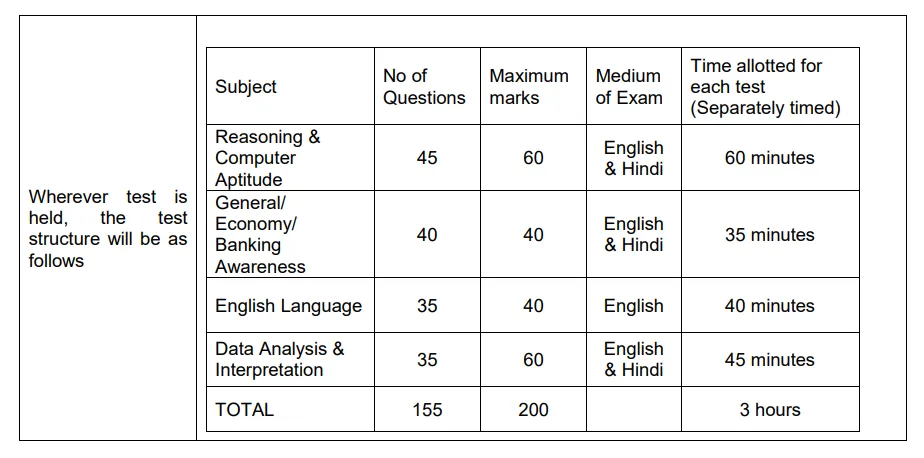 Indian Bank Local Bank Officer Exam Pattern 2024 (1)