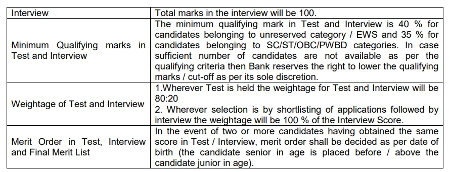 Indian Bank Local Bank Officer Exam Pattern 2024 (3)